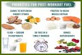 Make Your Carbohydrates Work for You—Work Out before Eating Your Pasta